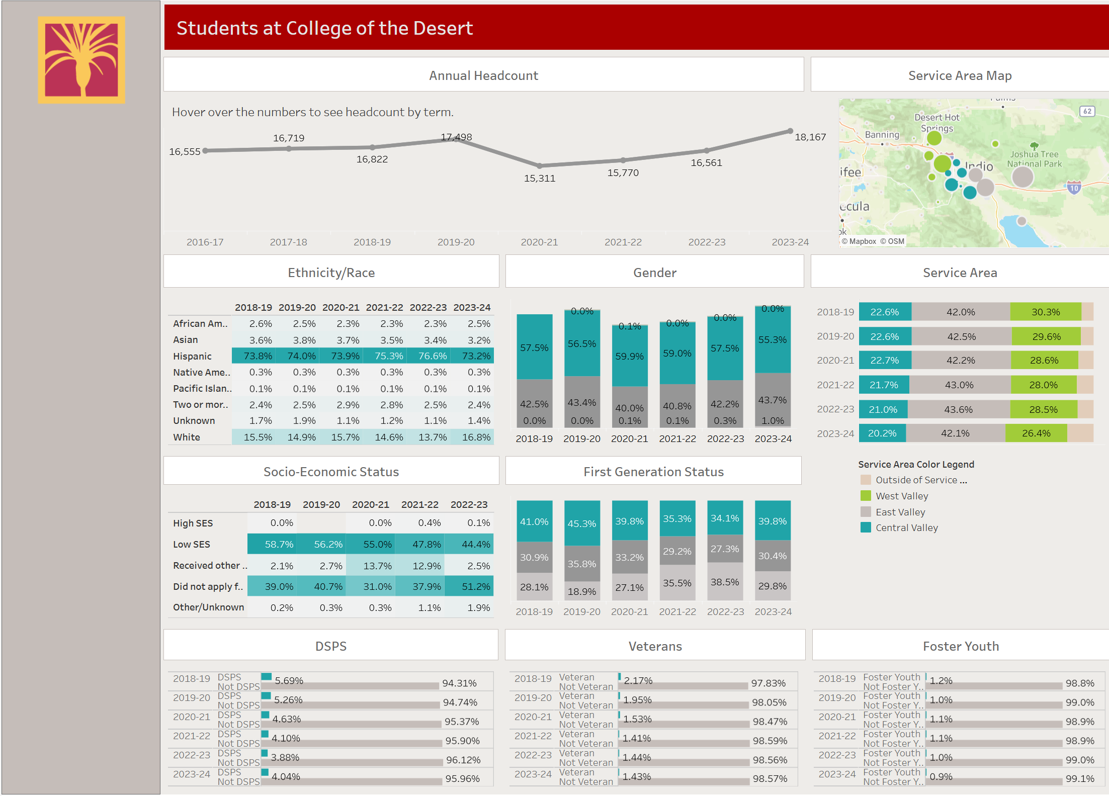 headcount dashboard view