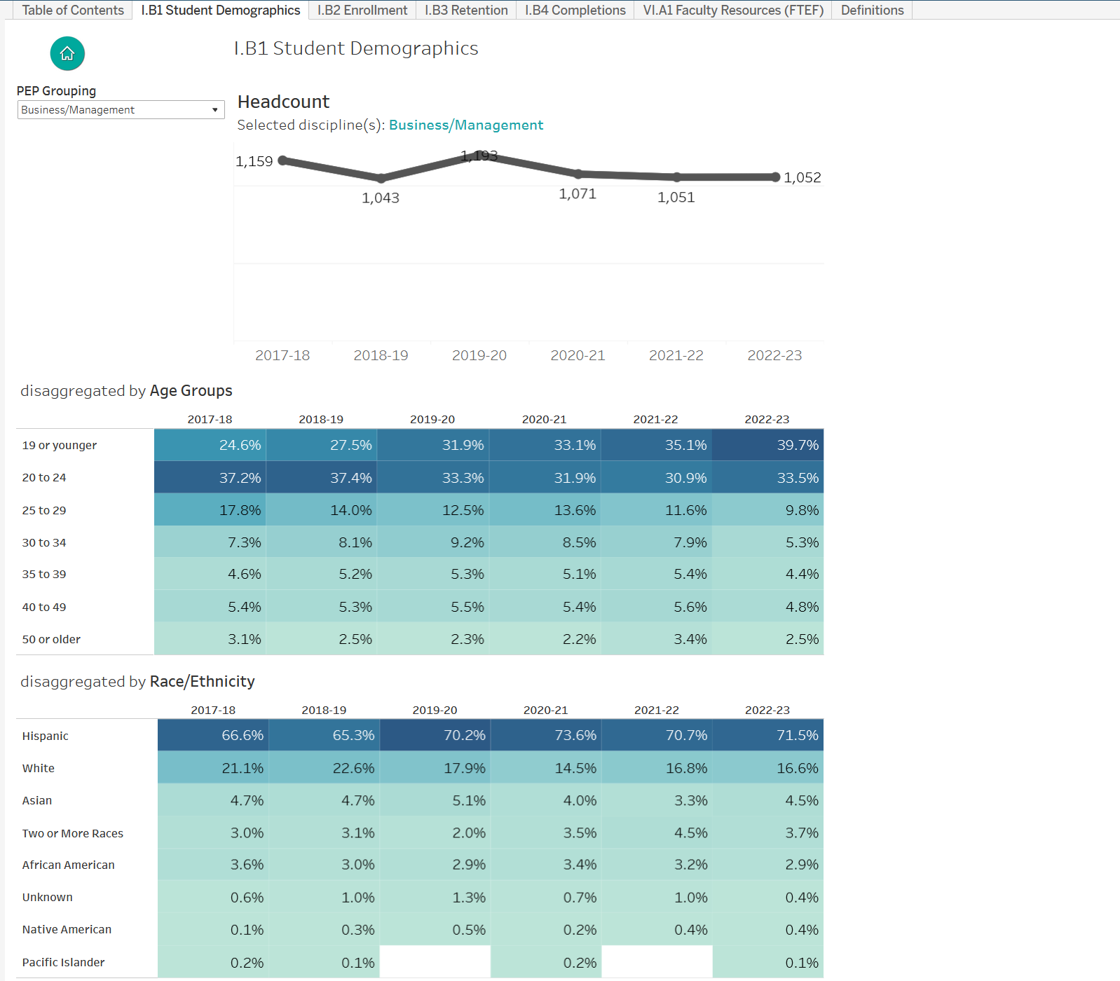 Program Enhacement Plan Dashboard