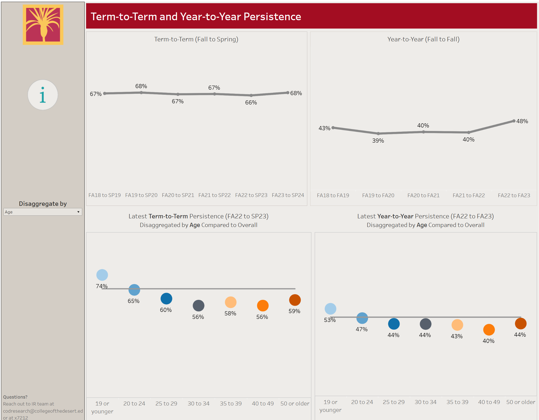 persistence dashboard