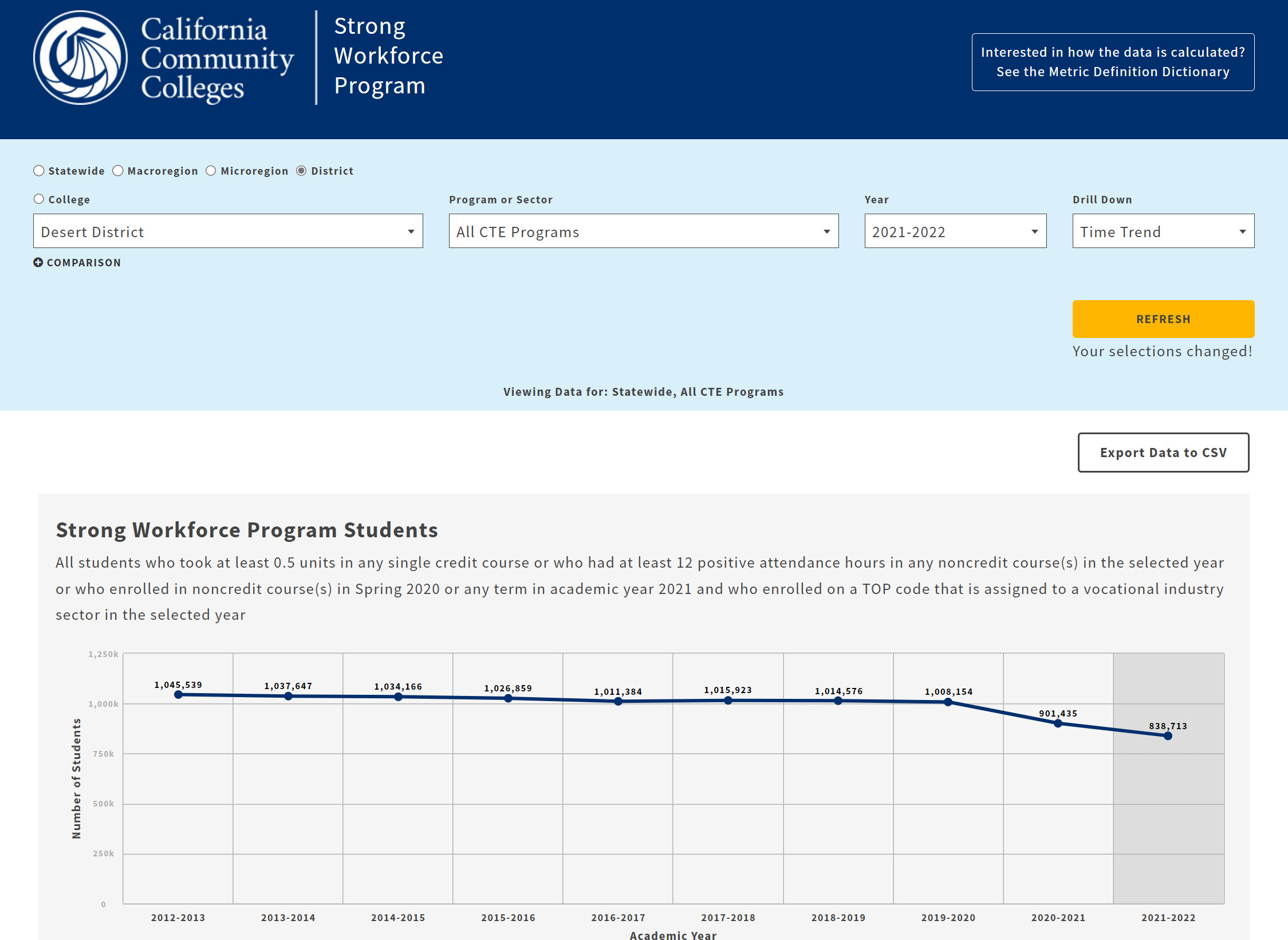 Strong Workforce Dashboard